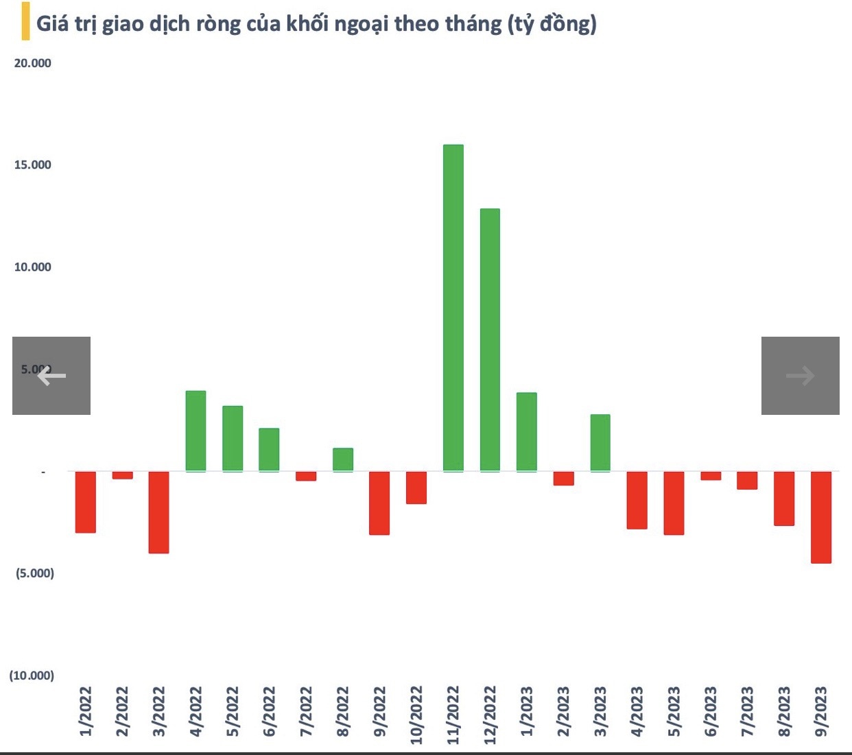 Số tài khoản chứng khoán tương đương 8% dân số