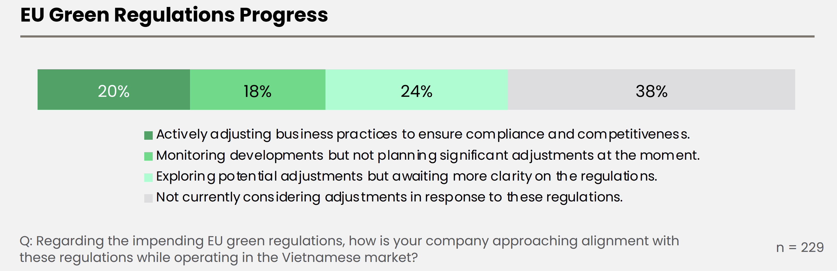 Chỉ số niềm tin kinh doanh quý III cải thiện nhẹ Chỉ số niềm tin kinh doanh quý III cải thiện nhẹ