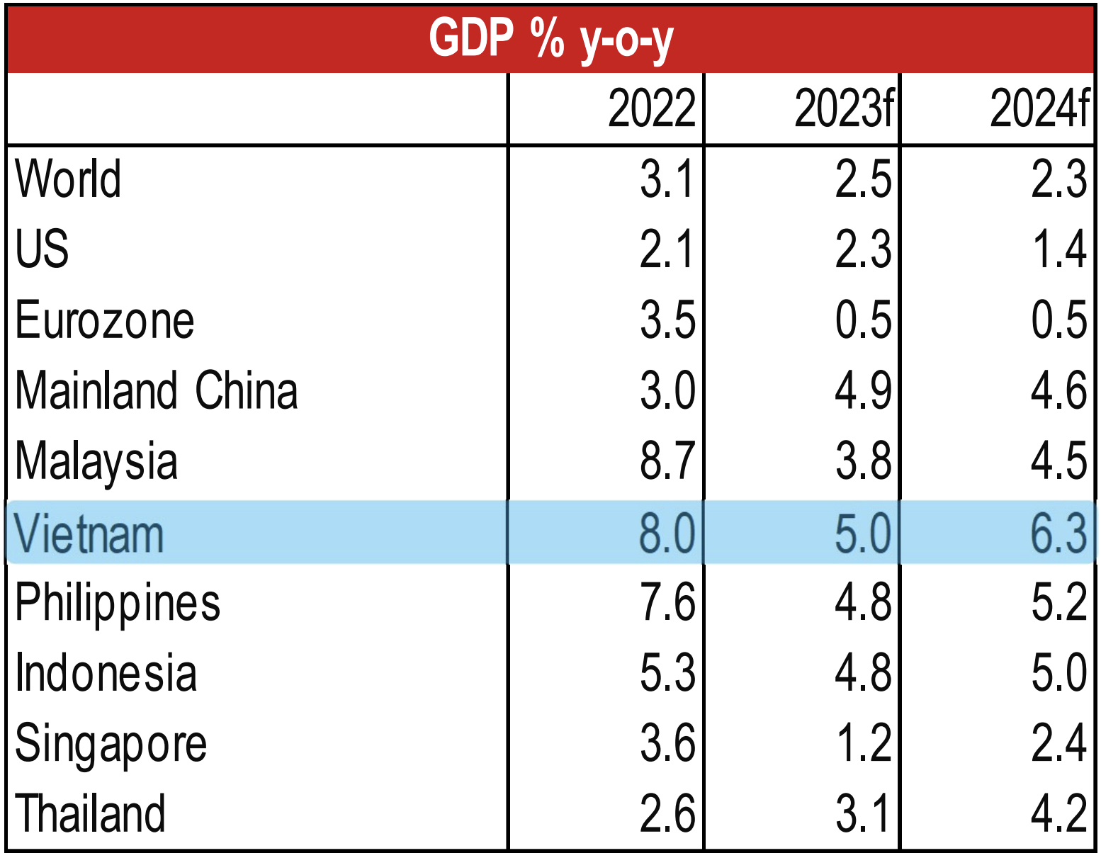 Việt Nam: Con đường phía trước Việt Nam: Con đường phía trước