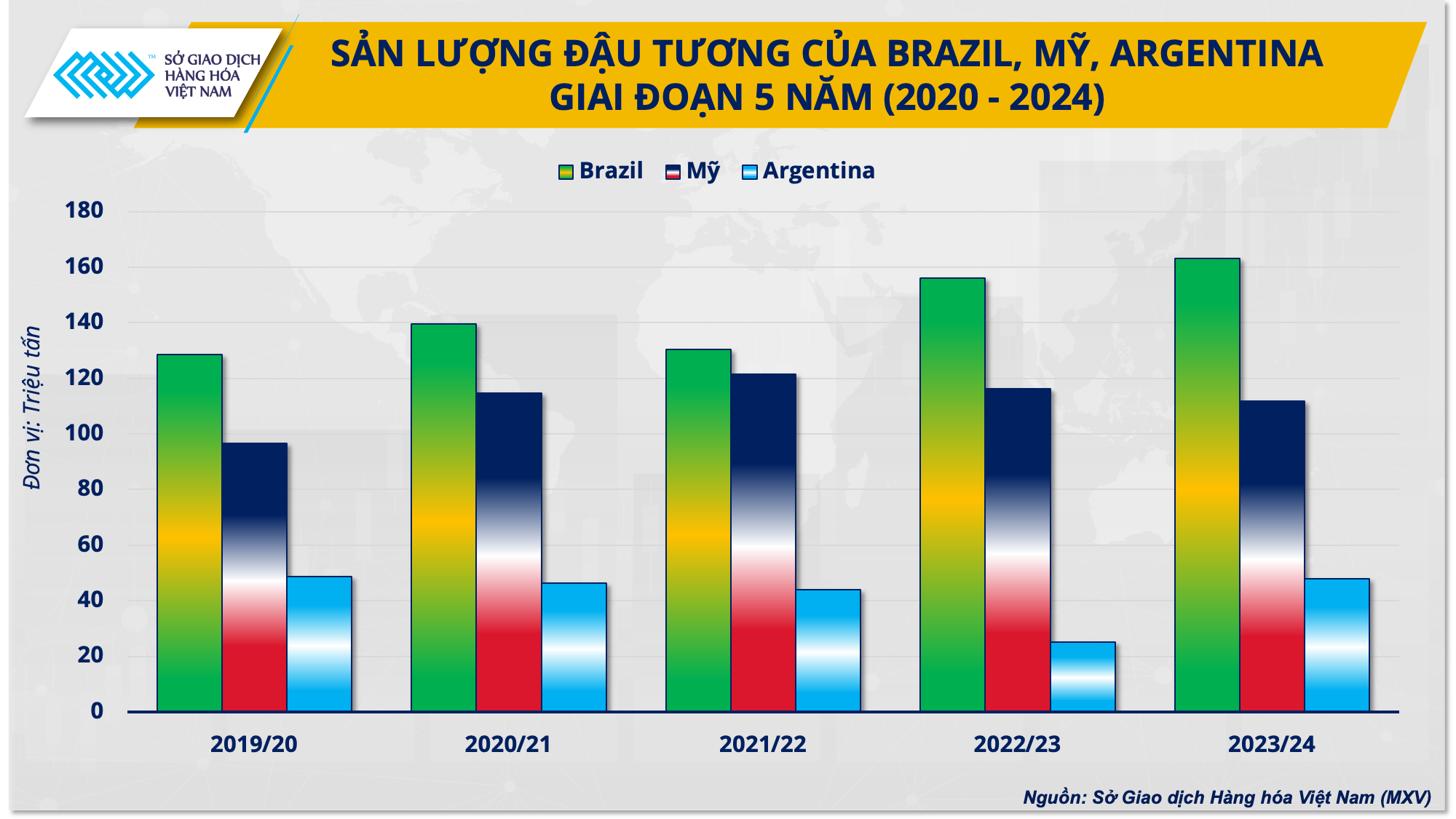 Doanh nghiệp chăn nuôi cần làm gì khi nguồn cung đậu tương từ Mỹ thu hẹp? Doanh nghiệp chăn nuôi cần làm gì khi nguồn cung đậu tương từ Mỹ thu hẹp?
