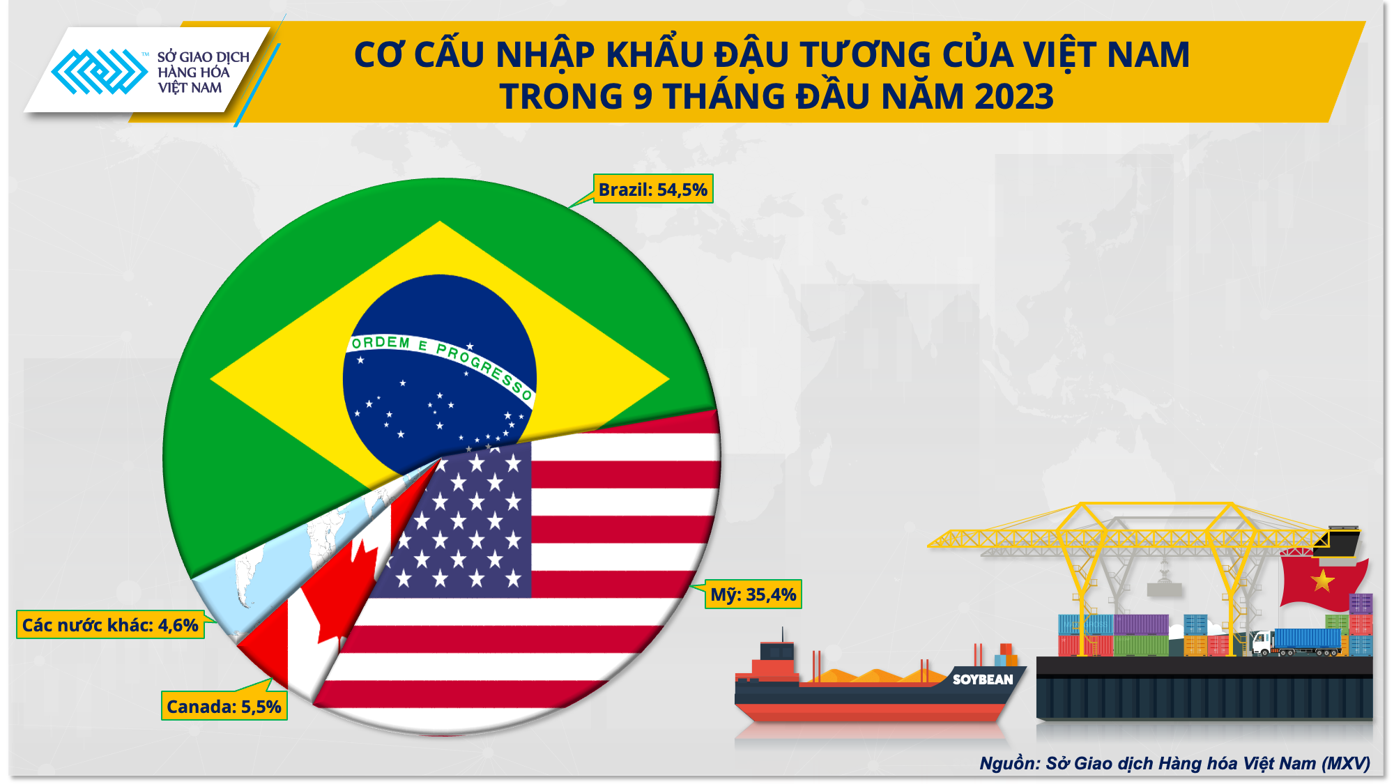 Doanh nghiệp chăn nuôi cần làm gì khi nguồn cung đậu tương từ Mỹ thu hẹp? Doanh nghiệp chăn nuôi cần làm gì khi nguồn cung đậu tương từ Mỹ thu hẹp?