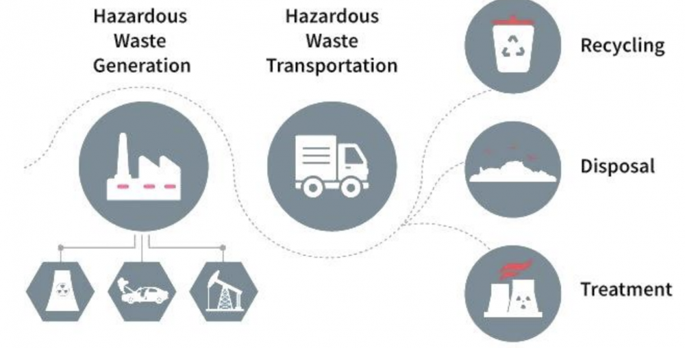 Giải pháp xử lý cuối vòng đời của pin xe điện