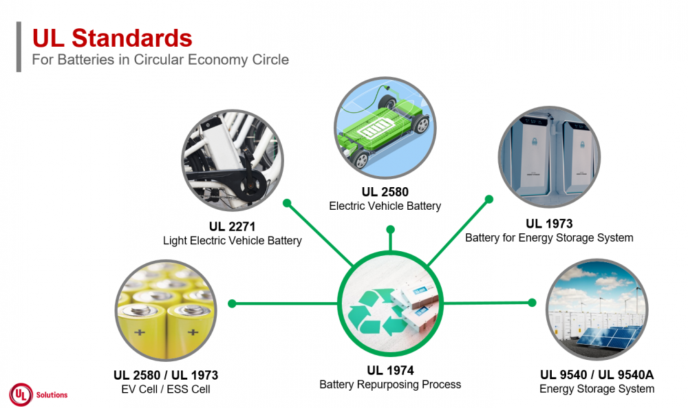 Giải pháp xử lý cuối vòng đời của pin xe điện