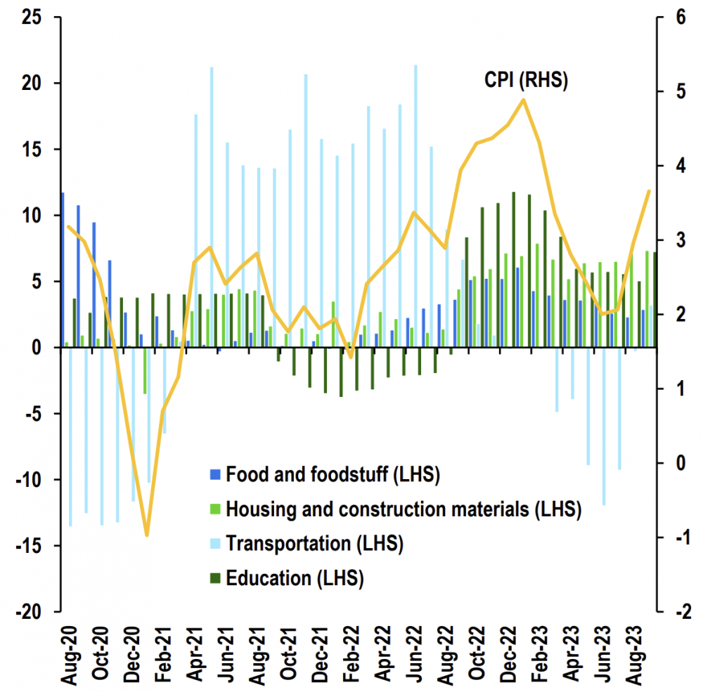 Standard Chartered điều chỉnh dự báo tăng trưởng GDP Việt Nam năm 2023 đạt 5%