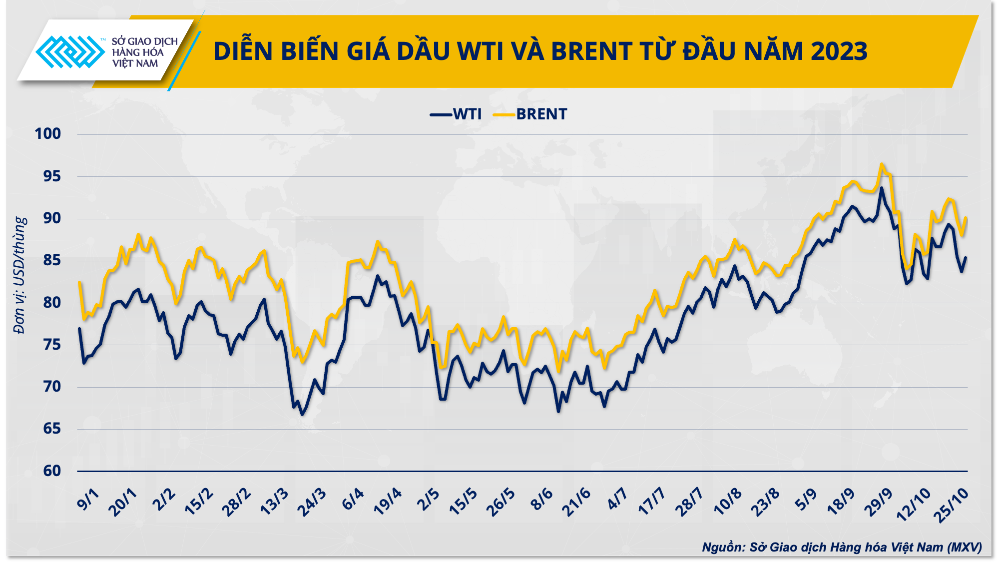 Ngành dầu khí Việt Nam trước cơ hội chuyển mình Ngành dầu khí Việt Nam trước cơ hội chuyển mình