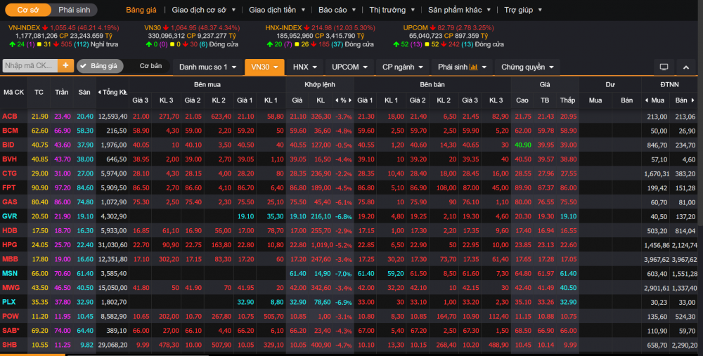 Chứng khoán giảm mạnh: Cần nhìn nhận đúng Chứng khoán giảm mạnh: Cần nhìn nhận đúng