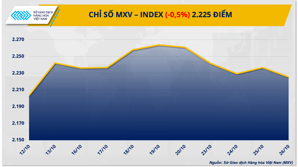undefined Thị trường kim loại ‘đỏ lửa’, giá dầu mất 2%