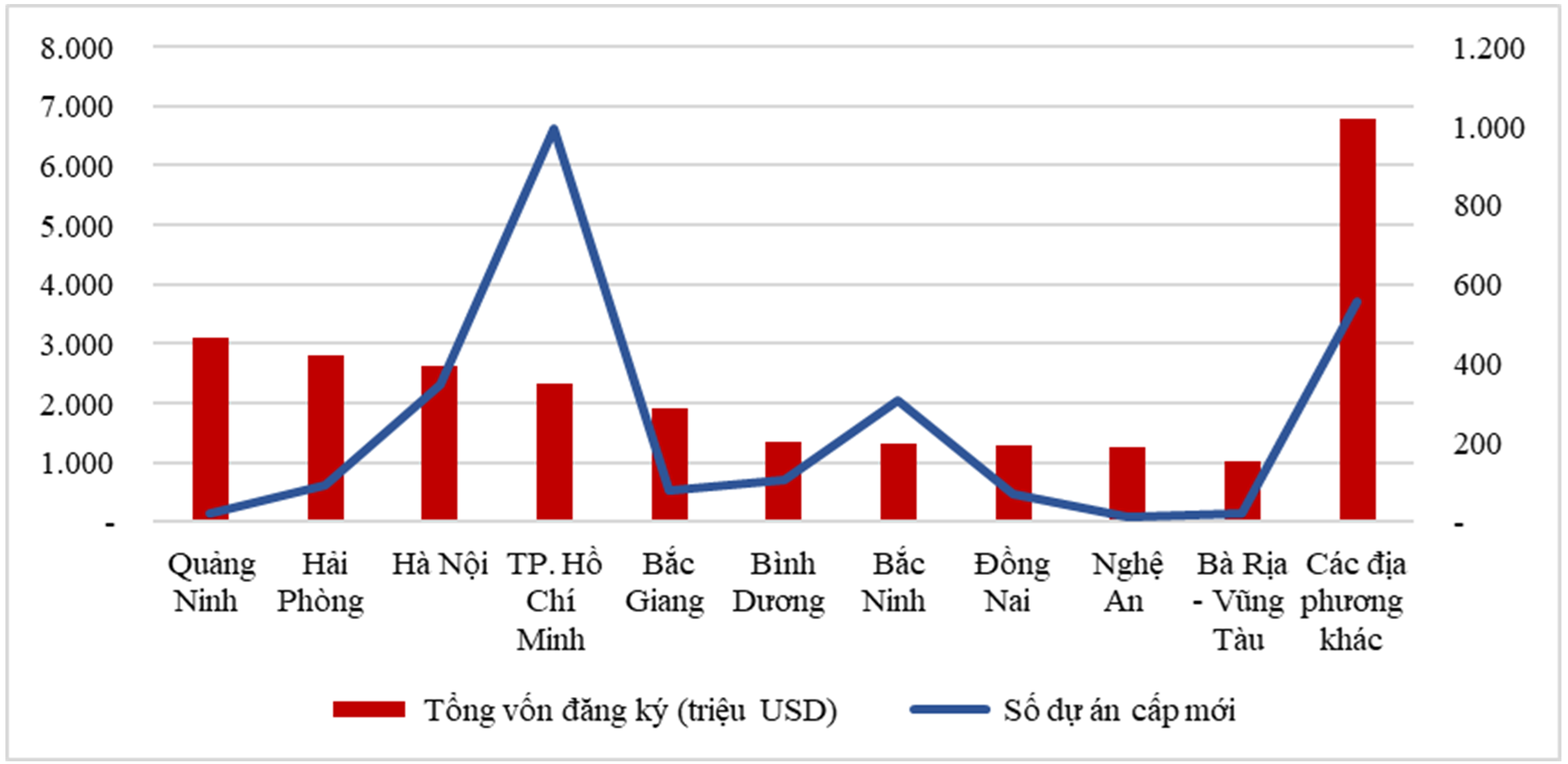 Cơ cấu ĐTNN 10 tháng năm 2023 theo địa phương Cơ cấu ĐTNN 10 tháng năm 2023 theo địa phương