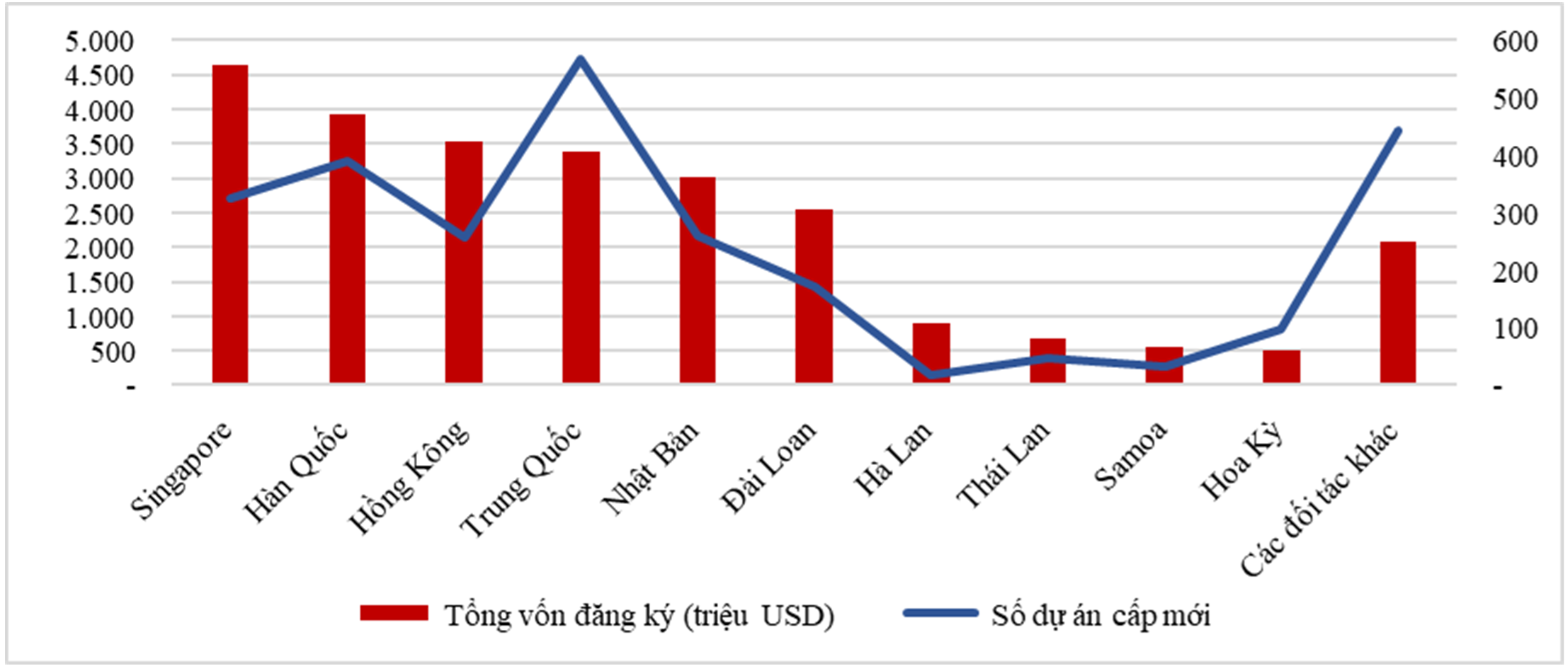 Cơ cấu ĐTNN 10 tháng năm 2023 theo đối tác Cơ cấu ĐTNN 10 tháng năm 2023 theo đối tác