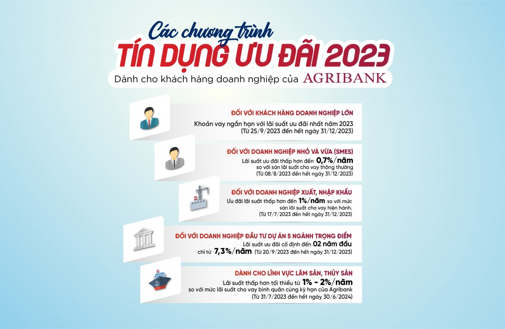 5 chương trình tín dụng nổi bật hỗ trợ khách hàng doanh nghiệp của Agribank năm 2023 5 chương trình tín dụng nổi bật hỗ trợ khách hàng doanh nghiệp của Agribank năm 2023
