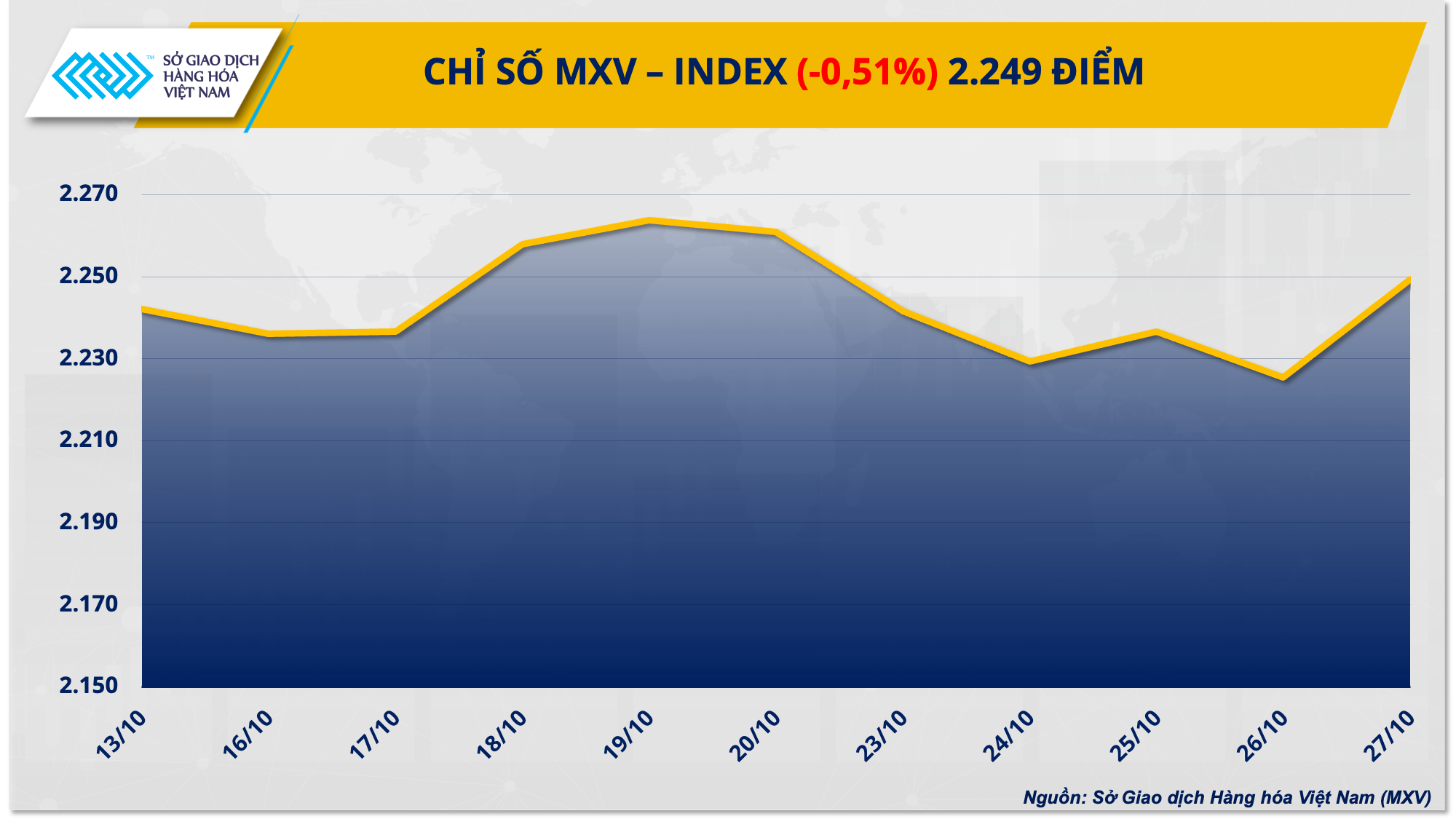 undefined Dòng tiền tiếp tục chảy mạnh vào nhóm nông sản và năng lượng