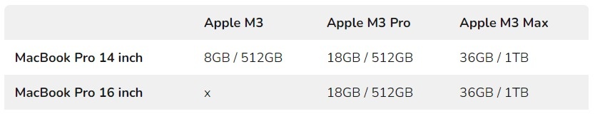 MacBook Pro 14 inch và 16 inch ra mắt: Có cả phiên bản Apple M3 thường, thêm màu mới