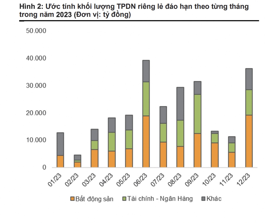 KITA Invest: Chủ động điều chỉnh thời hạn trái phiếu - Đảm bảo hài hoà lợi ích các bên