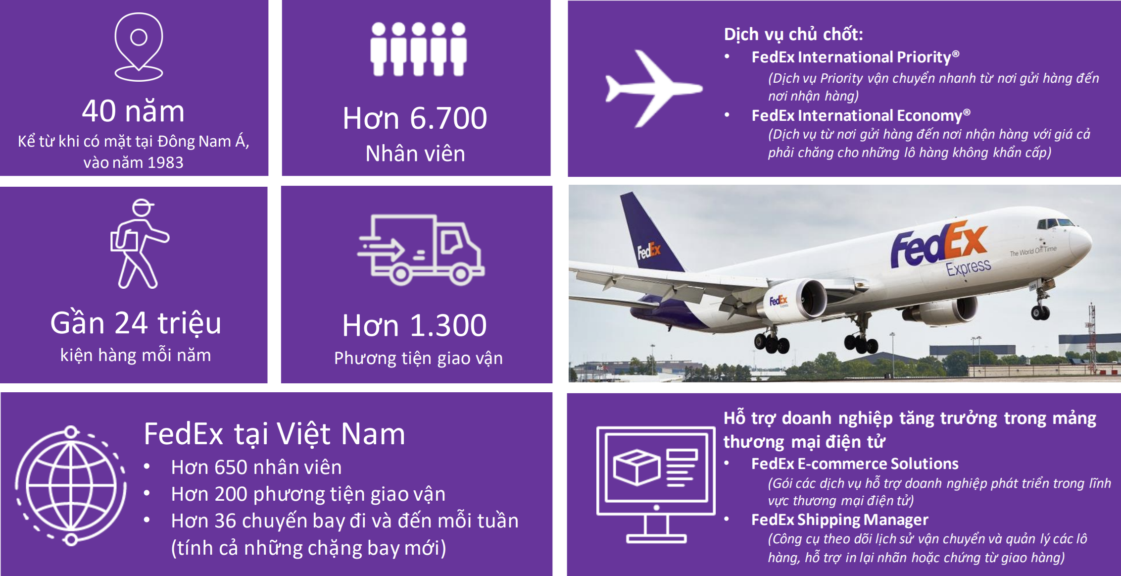 FedEx Express khánh thành đường bay mới từ TP. Hồ Chí Minh, rút ngắn thời gian vận chuyển hàng hóa