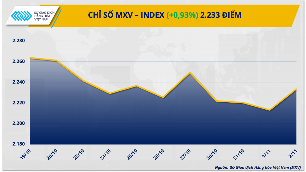 Động lực mua trở lại thị trường hàng hóa