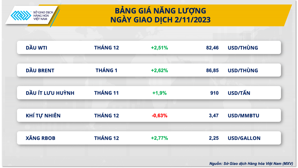 Động lực mua trở lại thị trường hàng hóa