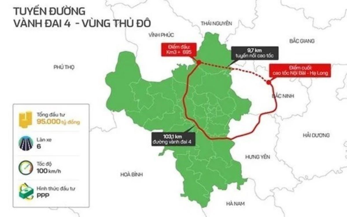 Dự án đường Vành đai 4 - Vùng Thủ đô có chiều dài toàn tuyến là 112,8 km.