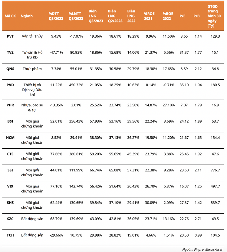 Chuyên gia hé lộ loạt cổ phiếu tiềm năng, tăng trưởng tốt