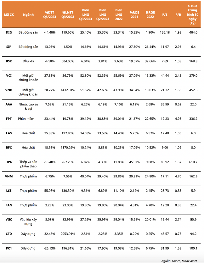 Chuyên gia hé lộ loạt cổ phiếu tiềm năng, tăng trưởng tốt