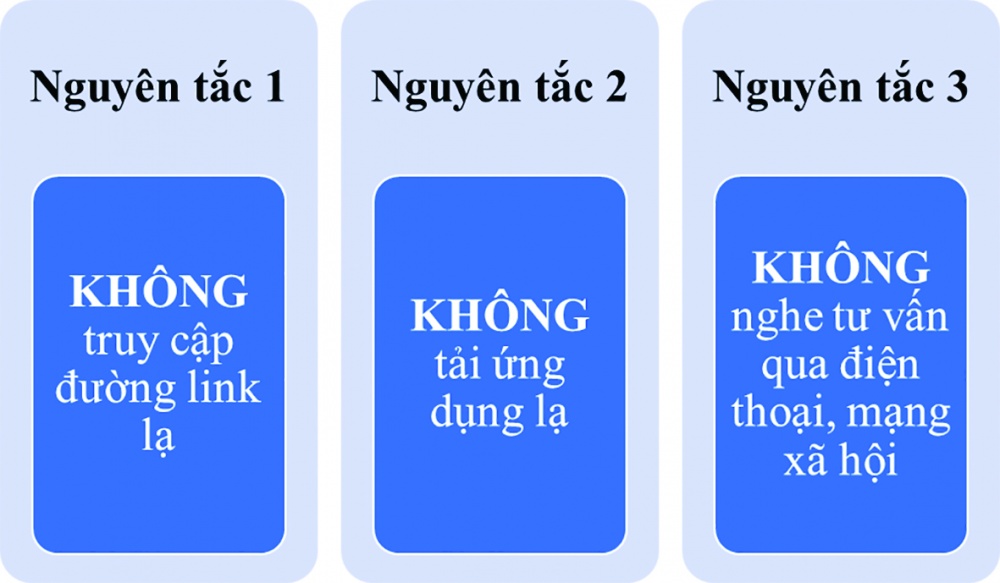 Cách xử lý khi bị “sập bẫy” lừa đảo trực tuyến Cách xử lý khi bị “sập bẫy” lừa đảo trực tuyến