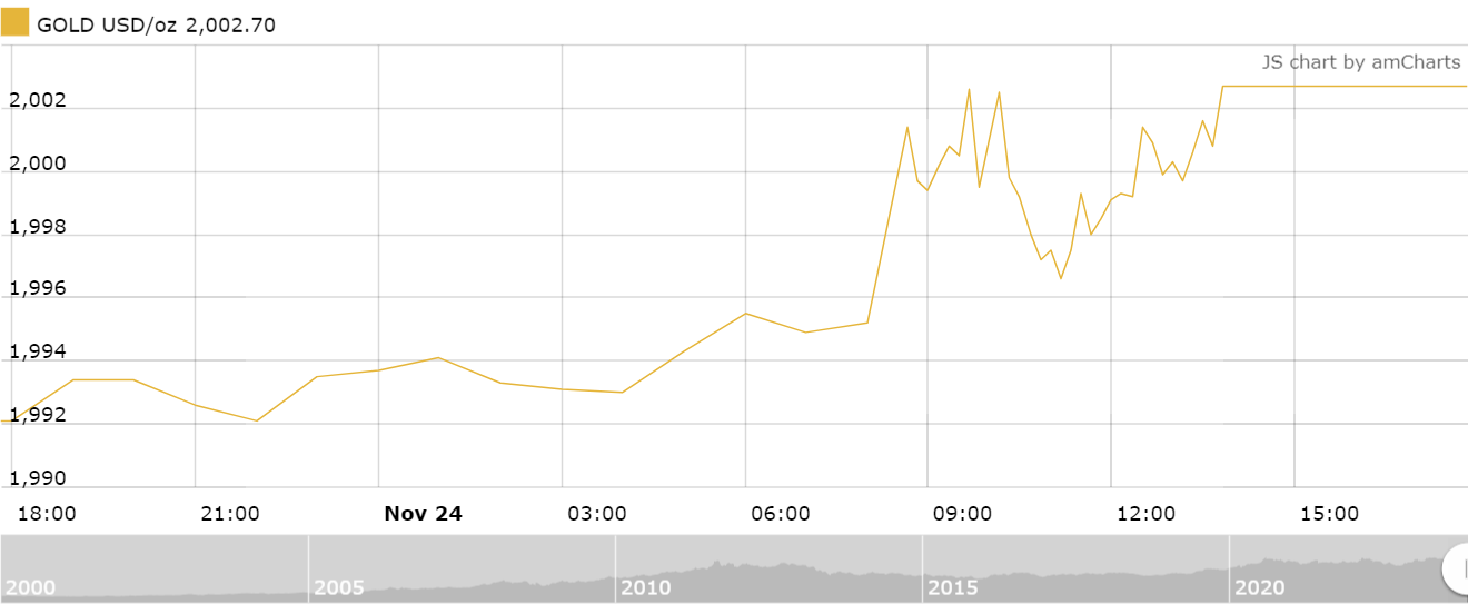 Thị trường vàng tuần tới: Tâm lý lạc quan được duy trì