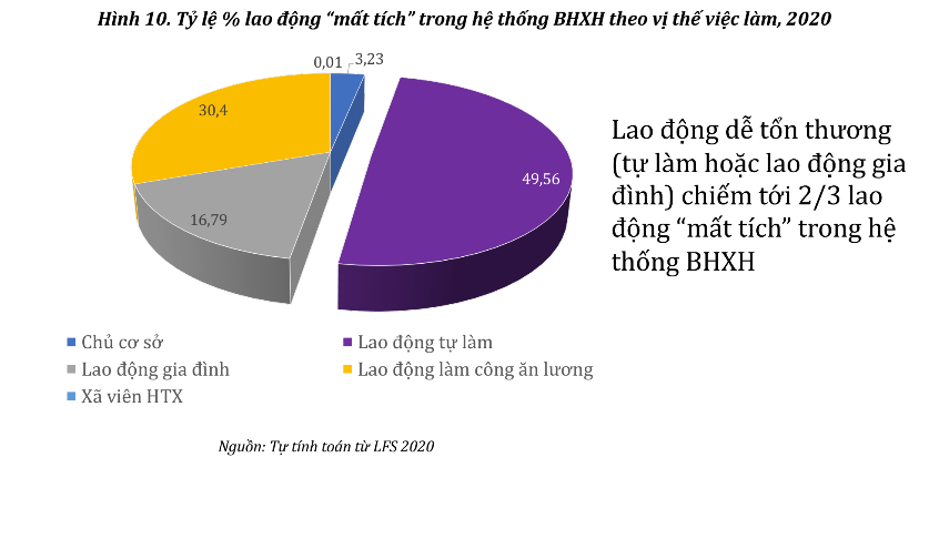 Nan giải bài toán về tính bao trùm trong chuyển dịch xanh