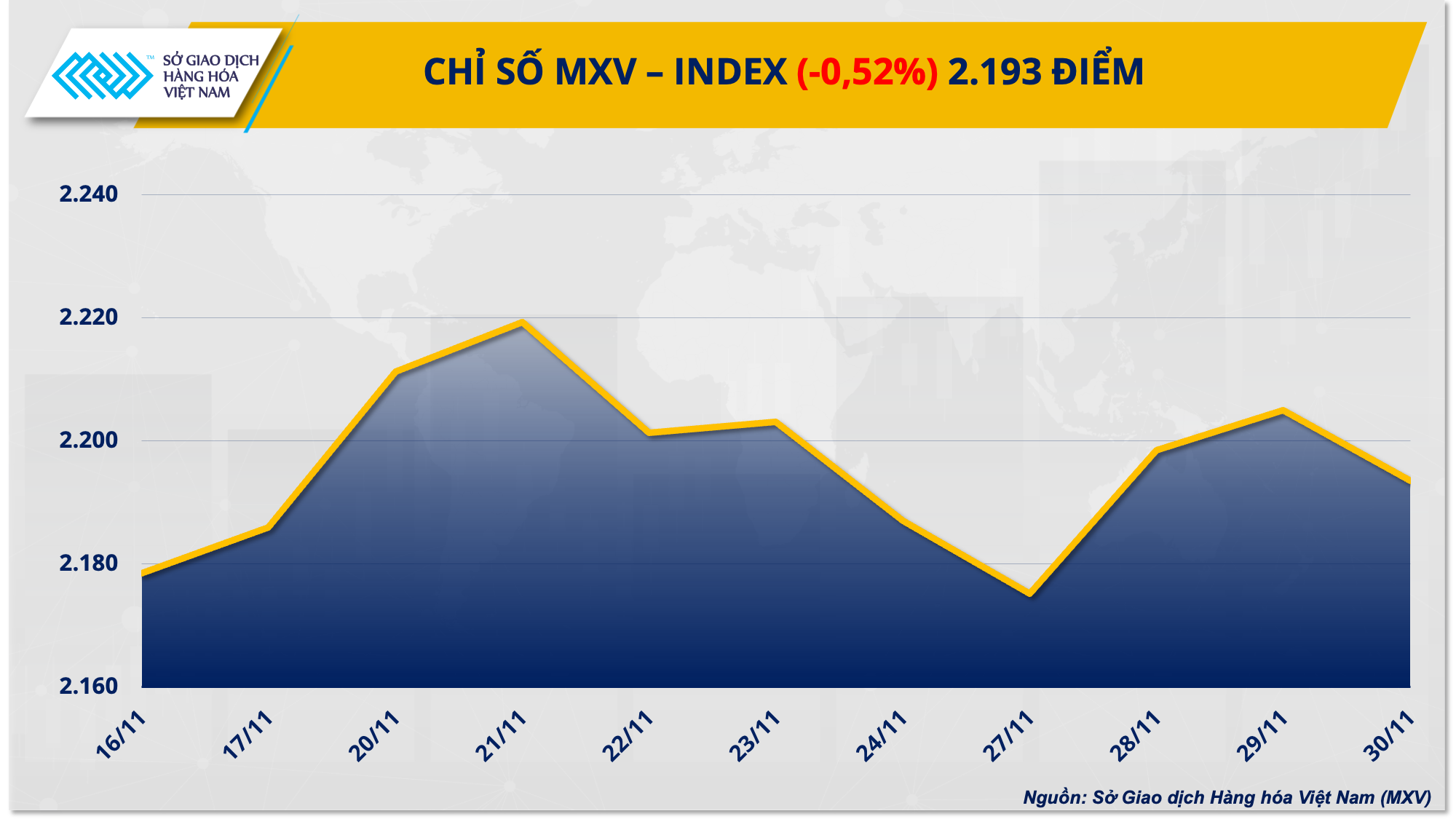 Dòng tiền chảy mạnh mẽ vào thị trường hàng hóa nguyên liệu