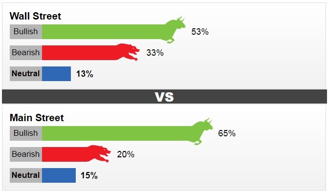 Thị trường vàng tuần tới: Các chuyên gia và nhà đầu tư vẫn duy trì niềm tin mạnh mẽ vào vàng