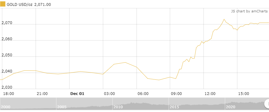 Thị trường vàng tuần tới: Các chuyên gia và nhà đầu tư vẫn duy trì niềm tin mạnh mẽ vào vàng