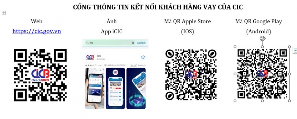 Cảnh báo mạo danh trang mạng xã hội của CIC để lừa đảo