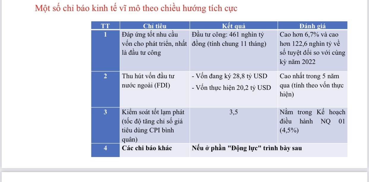 3 kịch bản tăng trưởng 2024 và cơ hội tránh 