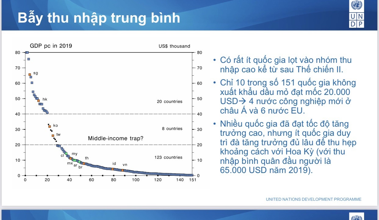 3 kịch bản tăng trưởng 2024 và cơ hội tránh 