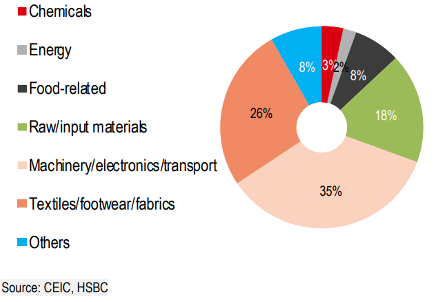 Cơ cấu xuất khẩu của Việt Nam sang Nhật Bản trong năm 2022