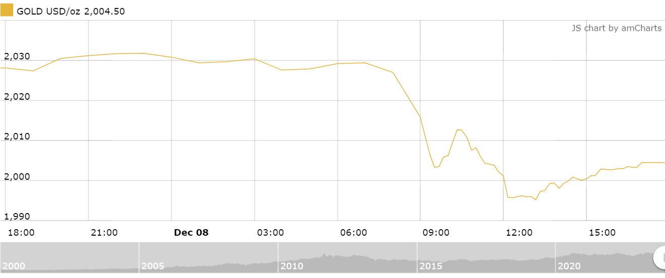 Thị trường vàng tuần tới: Nhiều nhận định trái chiều về xu hướng