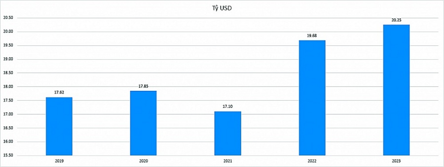 Đón làn sóng đầu tư thế hệ mới: Rất khó nếu chỉ ngồi “chờ” Đón làn sóng đầu tư thế hệ mới: Rất khó nếu chỉ ngồi “chờ”