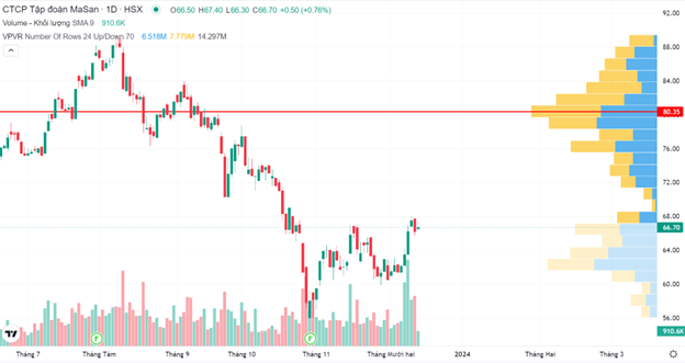 Phân tích thanh khoản cổ phiếu MSN Phân tích thanh khoản cổ phiếu MSN