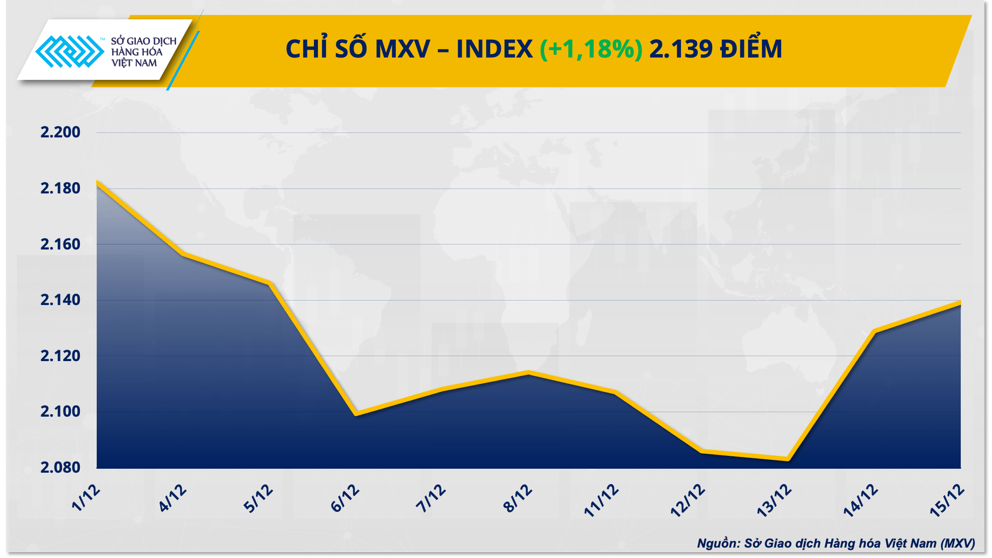 Sắc xanh bao trùm bảng giá kim loại và cà phê Sắc xanh bao trùm bảng giá kim loại và cà phê