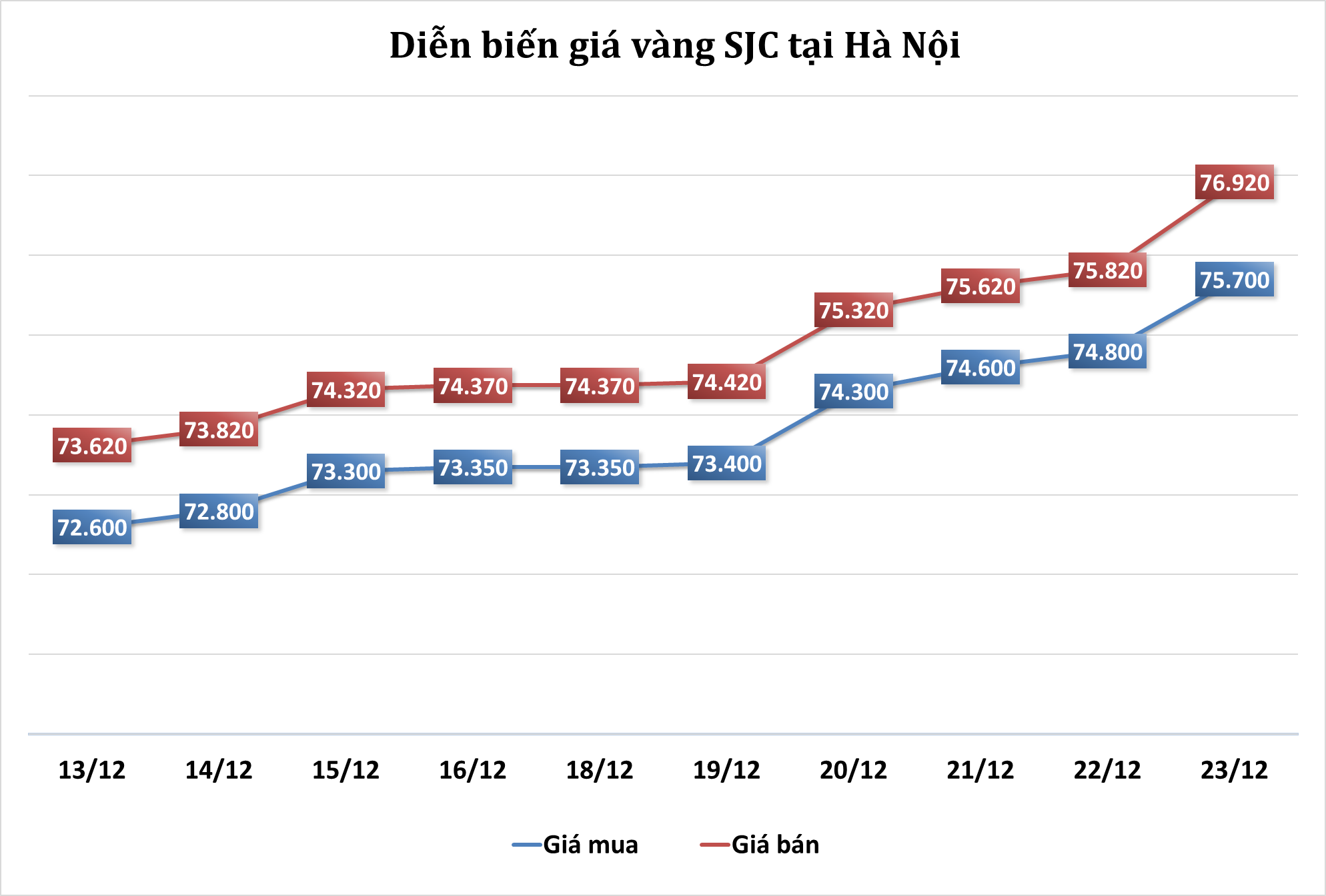 Thị trường vàng tuần tới: Chuyên gia và nhà đầu tư tiếp tục duy trì niềm tin vào vàng
