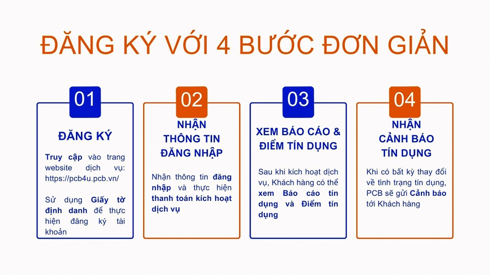 Sự cần thiết phải bảo vệ thông tin tín dụng thể nhân