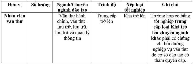 Cơ hội làm việc tại Ngân hàng Nhà nước Việt Nam