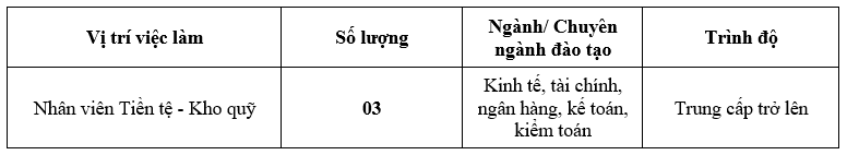 Ngân hàng Nhà nước gia hạn thu hồ sơ thi tuyển công chức loại D