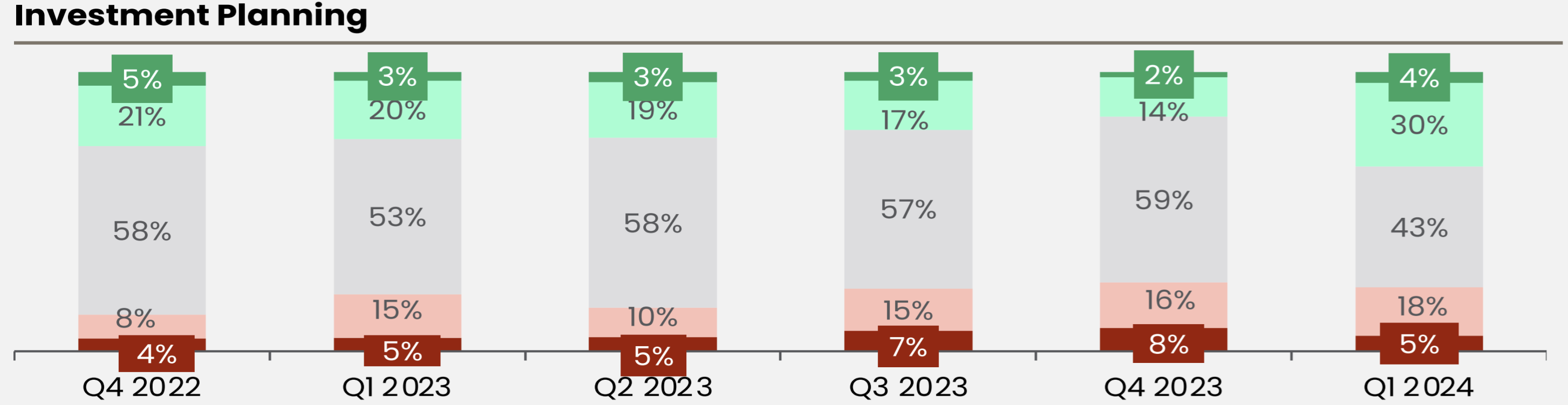 Khảo sát BCI quý 4 của EuroCham: Giữa những thách thức, niềm tin kinh doanh tăng cao Khảo sát BCI quý 4 của EuroCham: Giữa những thách thức, niềm tin kinh doanh tăng cao