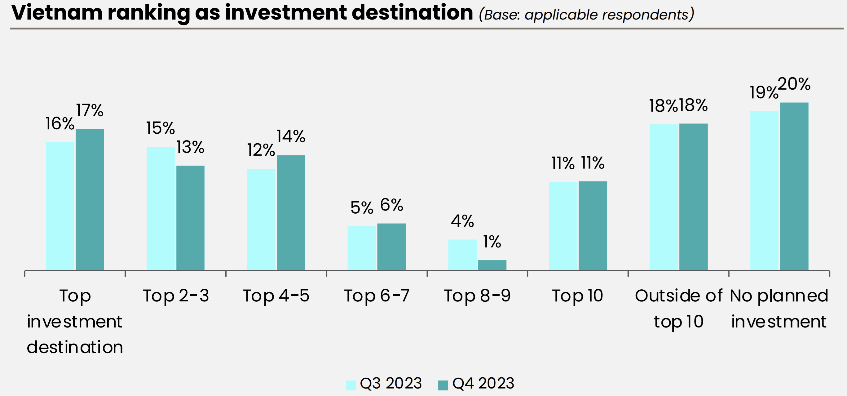 Khảo sát BCI quý 4 của EuroCham: Giữa những thách thức, niềm tin kinh doanh tăng cao Khảo sát BCI quý 4 của EuroCham: Giữa những thách thức, niềm tin kinh doanh tăng cao