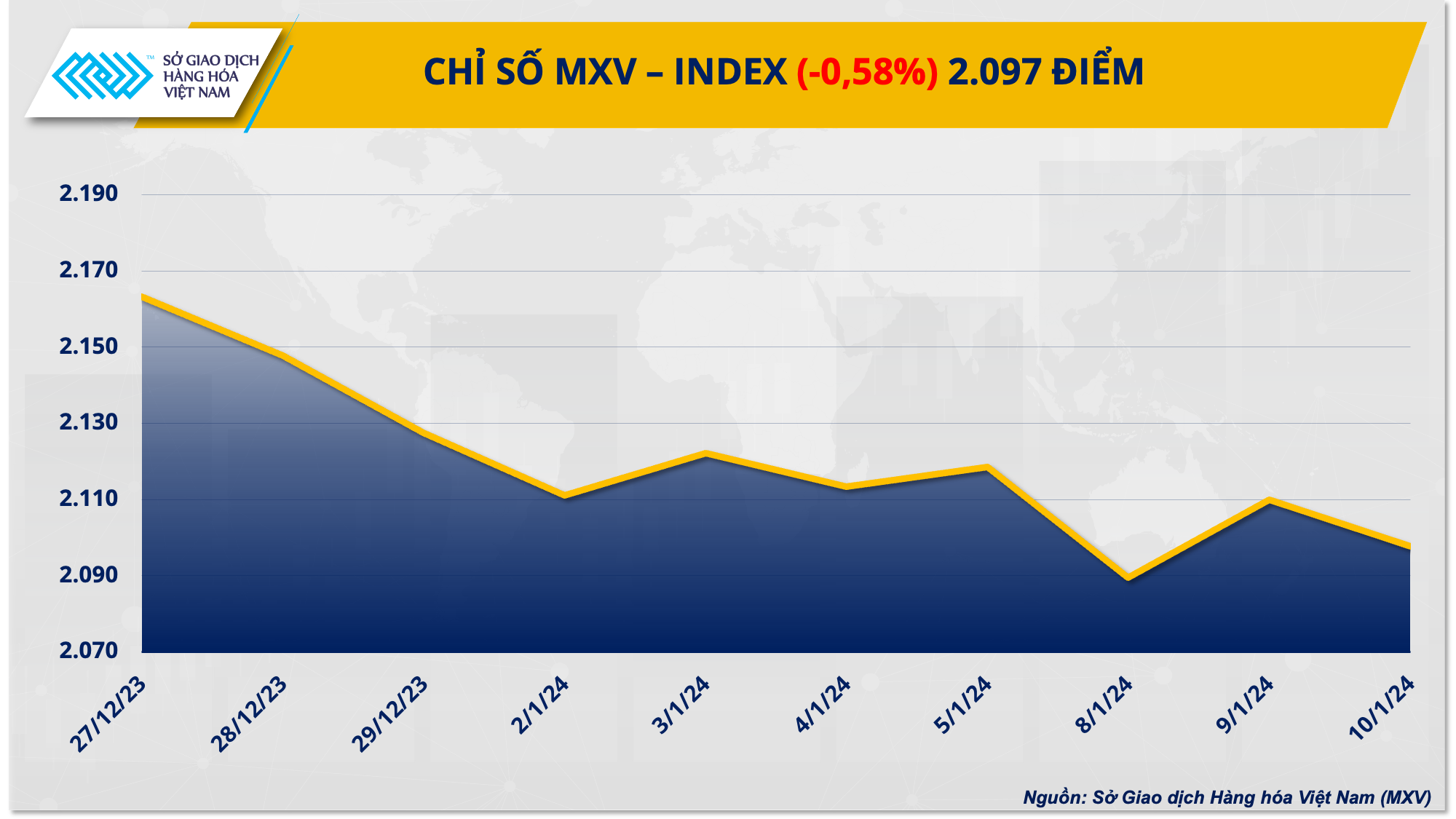 Dòng tiền đầu tư nhóm nông sản dịch chuyển mạnh mẽ Dòng tiền đầu tư nhóm nông sản dịch chuyển mạnh mẽ