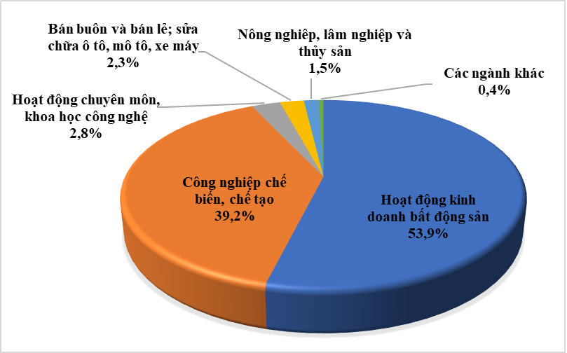 Giải ngân vốn FDI tháng Một đạt 1,48 tỷ USD Giải ngân vốn FDI tháng Một đạt 1,48 tỷ USD