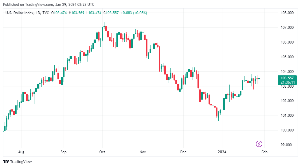 Tỷ giá sáng 29/1: Tỷ giá trung tâm ổn định phiên đầu tuần