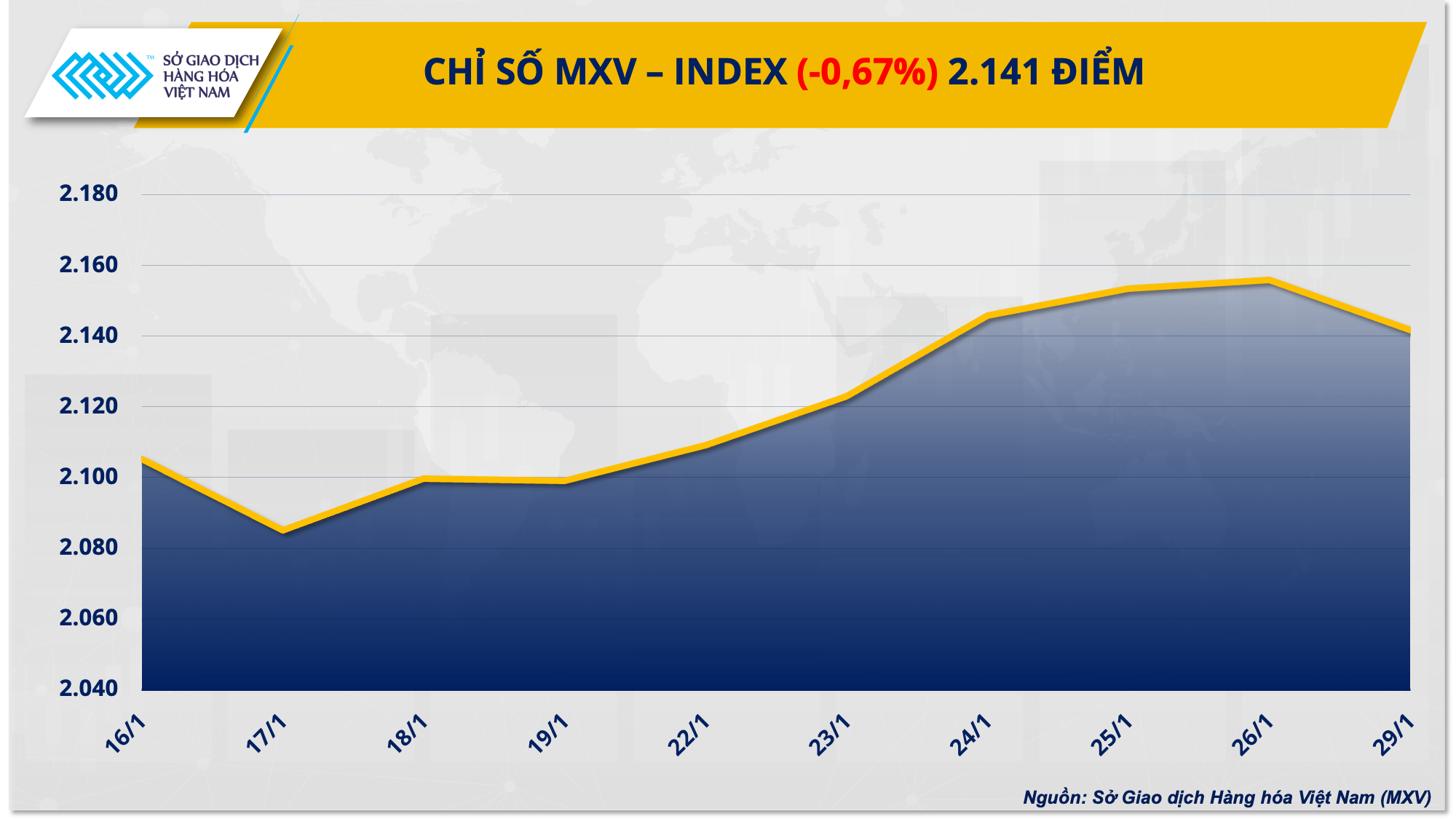 Nhóm năng lượng dẫn dắt xu hướng thị trường hàng hóa Nhóm năng lượng dẫn dắt xu hướng thị trường hàng hóa