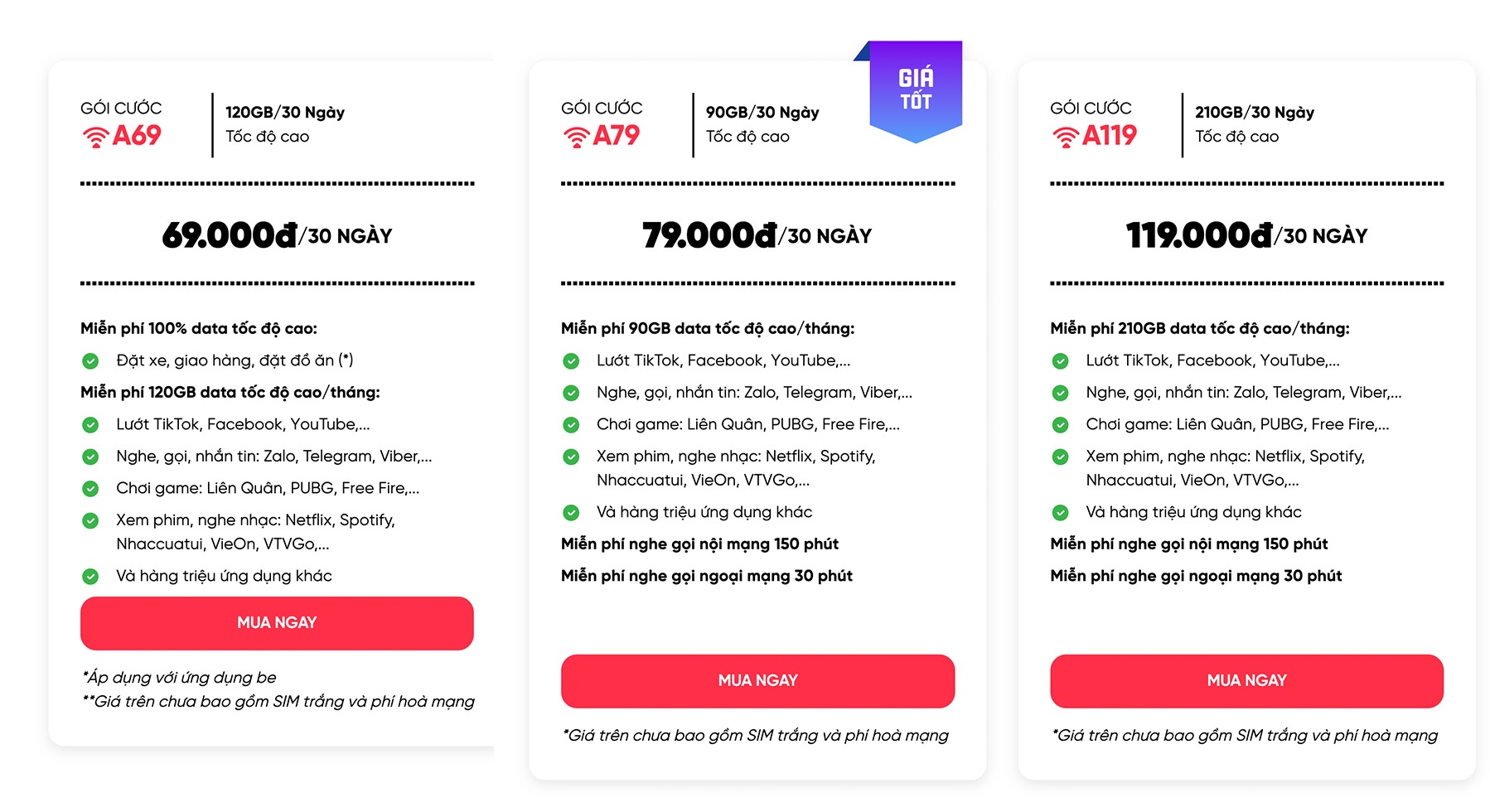 Nhà mạng Local bất ngờ tăng gấp đôi Data cho gói cước 69.000 đồng mỗi tháng