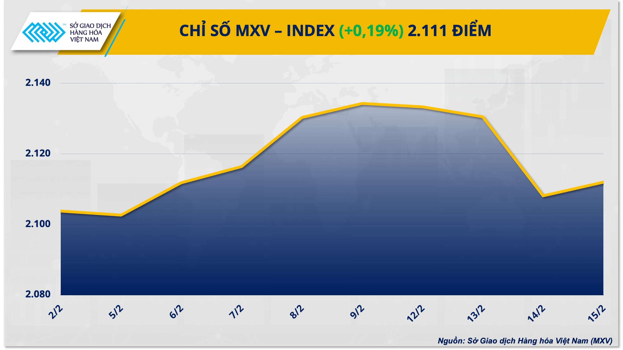 Thị trường hàng hóa sôi động trở lại sau kỳ nghỉ Tết Thị trường hàng hóa sôi động trở lại sau kỳ nghỉ Tết