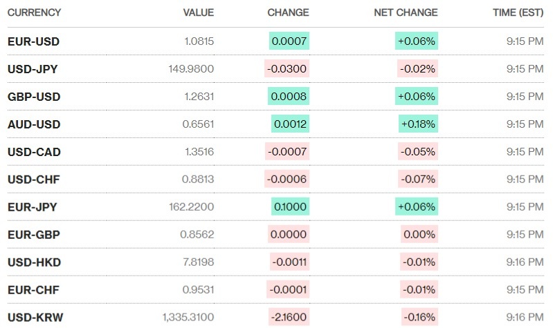 Tỷ giá sáng 21/2: Tỷ giá trung tâm tiếp tục tăng nhẹ
